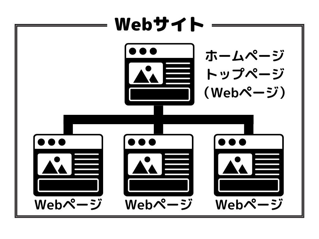 Web サイトの基本構図