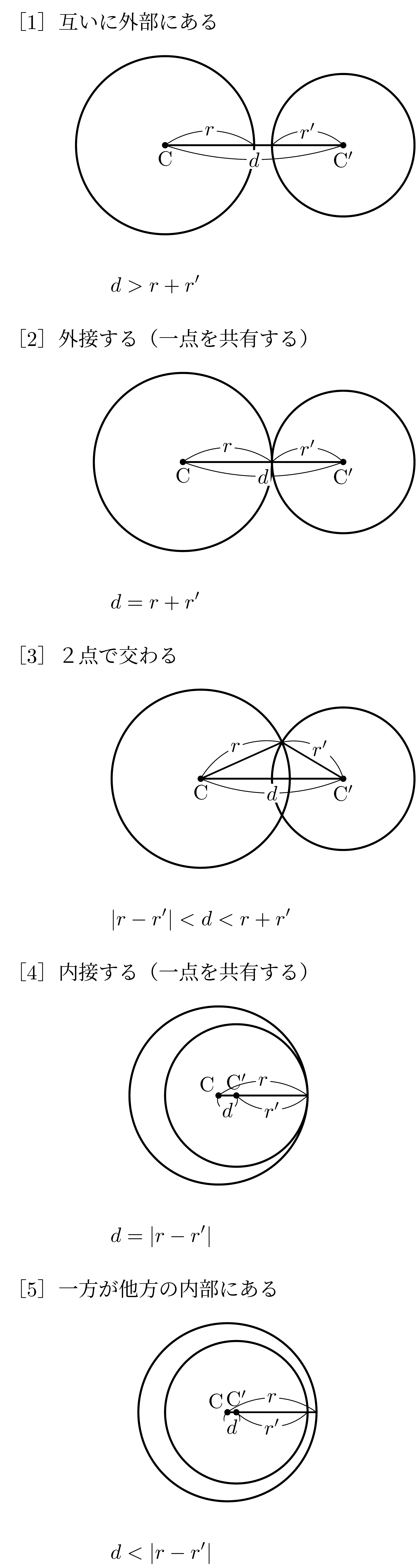 ２つの円の位置関係